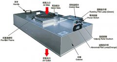 FFU风机过滤单元